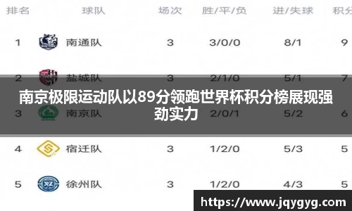 南京极限运动队以89分领跑世界杯积分榜展现强劲实力
